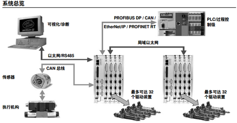 原装进口VT-MAC8-1X/K-EM4,Rexroth数字式多轴NC控制器-上海颖哲工业自动化设备-东莞分公司
